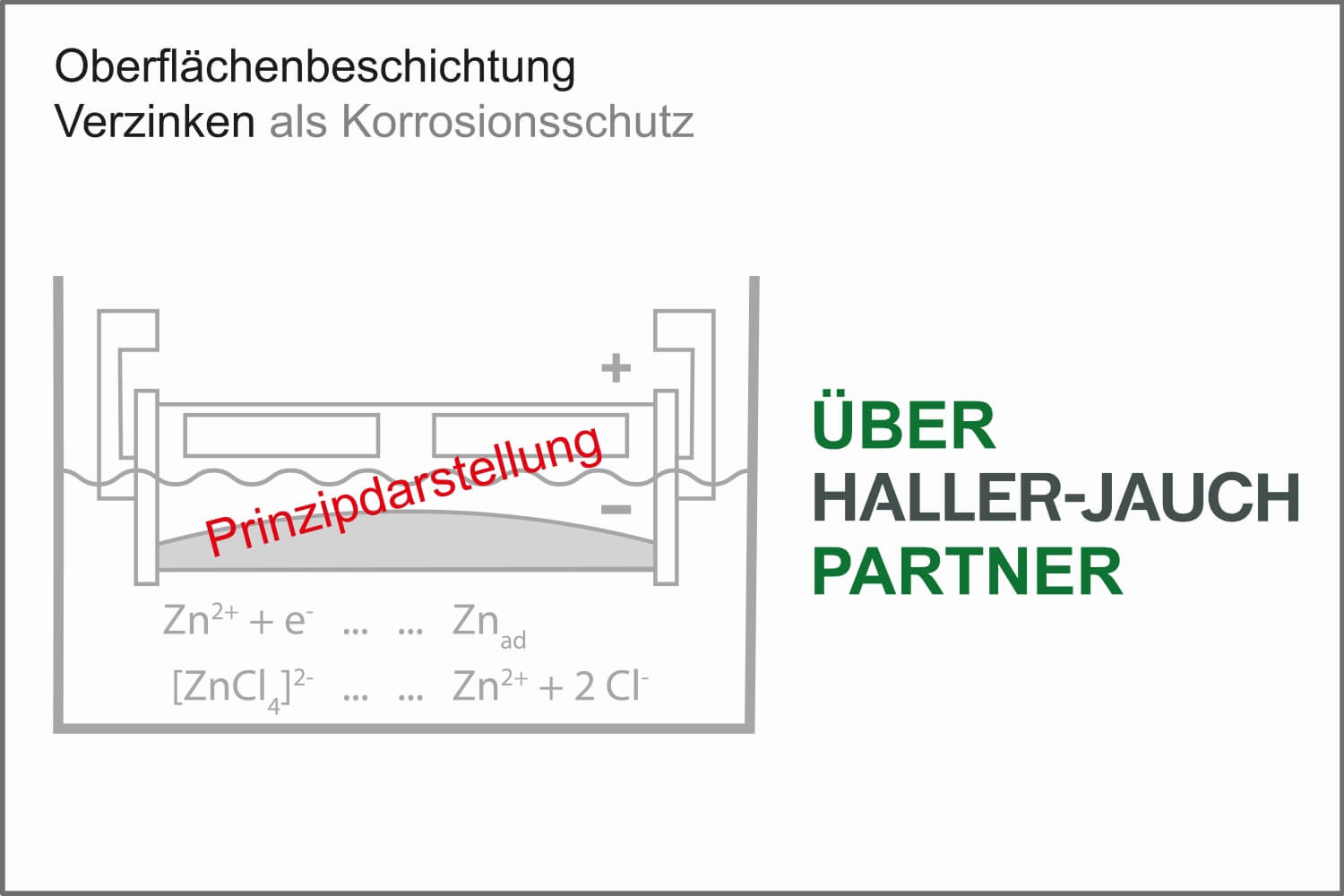 CNC-Dreherei – Oberflächenbeschichtung, Beispiel Drehteile verzinken bei Haller-Jauch